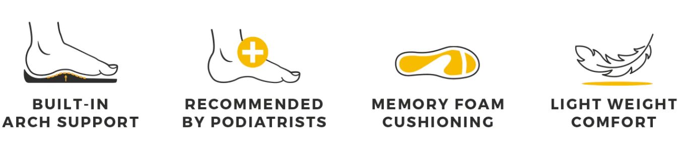 Strive Infographic Four feature icons with text on a white background: a foot icon labeled Built-In Arch Support, a foot icon with a plus sign labeled Recommended By Podiatrists, a foot/heel icon labeled Memory Foam Cushioning, and a feather icon labeled Light Weight Comfort.